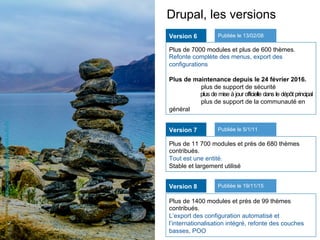 Drupal, les versions
Version 6
Plus de 7000 modules et plus de 600 thèmes.
Refonte complète des menus, export des
configurations
Plus de maintenance depuis le 24 février 2016.
plus de support de sécurité
plus de mise à jour officielle dans le dépôt principal
plus de support de la communauté en
général
Publiée le 13/02/08
Version 7
Plus de 11 700 modules et près de 680 thèmes
contribués.
Tout est une entité.
Stable et largement utilisé
Publiée le 5/1/11
Version 8
Plus de 1400 modules et près de 99 thèmes
contribués.
L’export des configuration automatisé et
l’internationalisation intégré, refonte des couches
basses, POO
Publiée le 19/11/15
AaronThomas--https://unsplash.com/photos/0aNUp-RV-Pk
 