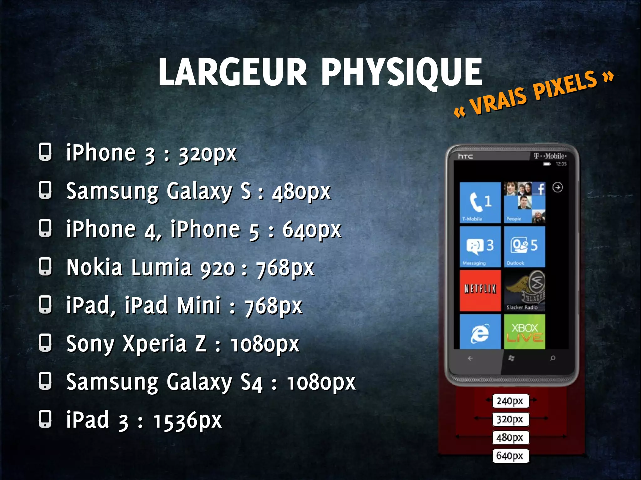 LARGEUR PHYSIQUE
« VRAIS PIXELS »
« VRAIS PIXELS »
iPhone 3 : 320px
Samsung Galaxy S : 480px
iPhone 4, iPhone 5 : 640px
Nokia Lumia 920 : 768px
iPad, iPad Mini : 768px
Sony Xperia Z : 1080px
Samsung Galaxy S4 : 1080px
iPad 3 : 1536px
iPhone 3 : 320px
Samsung Galaxy S : 480px
iPhone 4, iPhone 5 : 640px
Nokia Lumia 920 : 768px
iPad, iPad Mini : 768px
Sony Xperia Z : 1080px
Samsung Galaxy S4 : 1080px
iPad 3 : 1536px
 