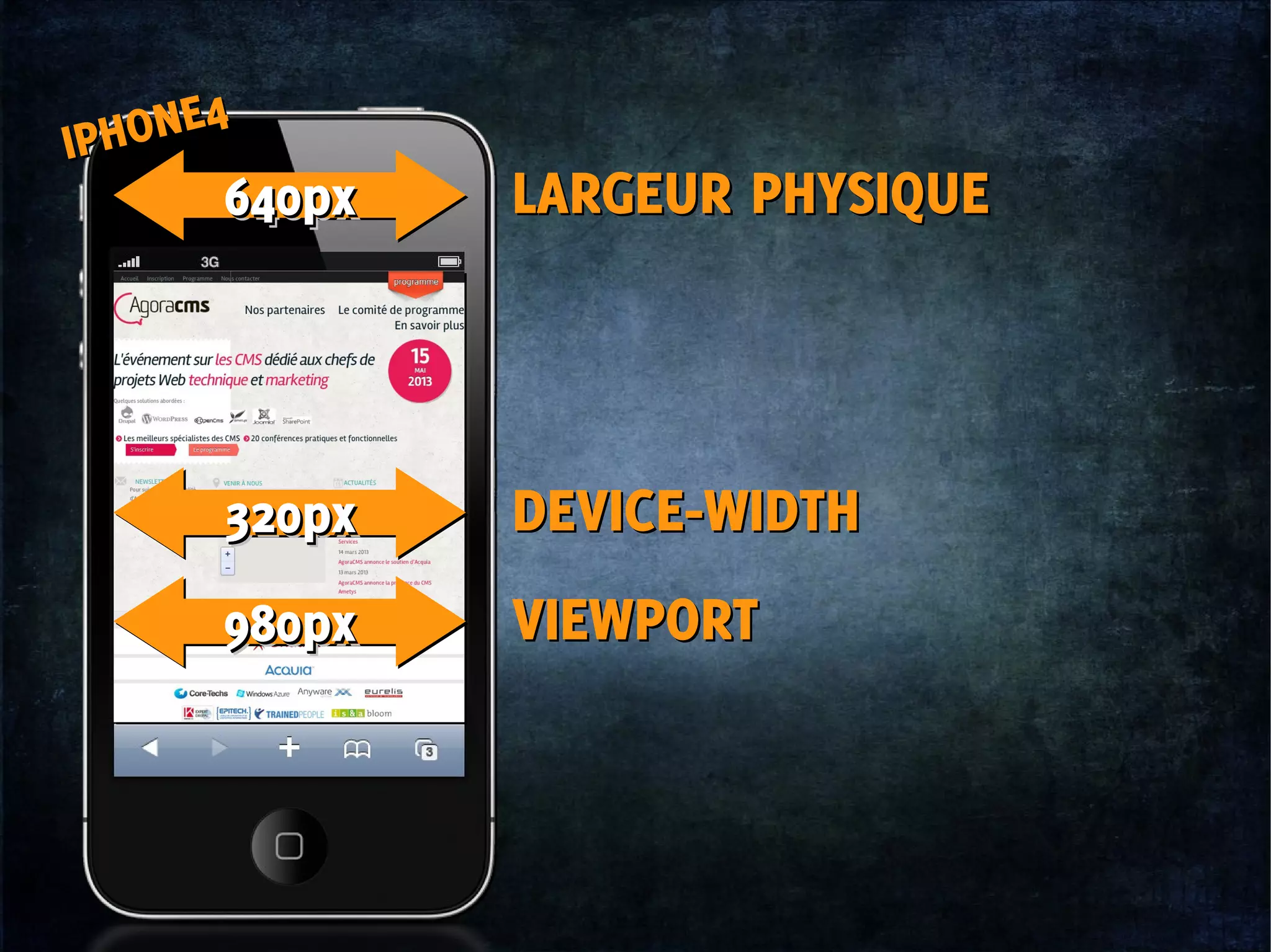 640px640px640px640px
IPHONE4
IPHONE4
320px320px320px320px
980px980px980px980px
DEVICE-WIDTHDEVICE-WIDTH
VIEWPORTVIEWPORT
LARGEUR PHYSIQUELARGEUR PHYSIQUE
 