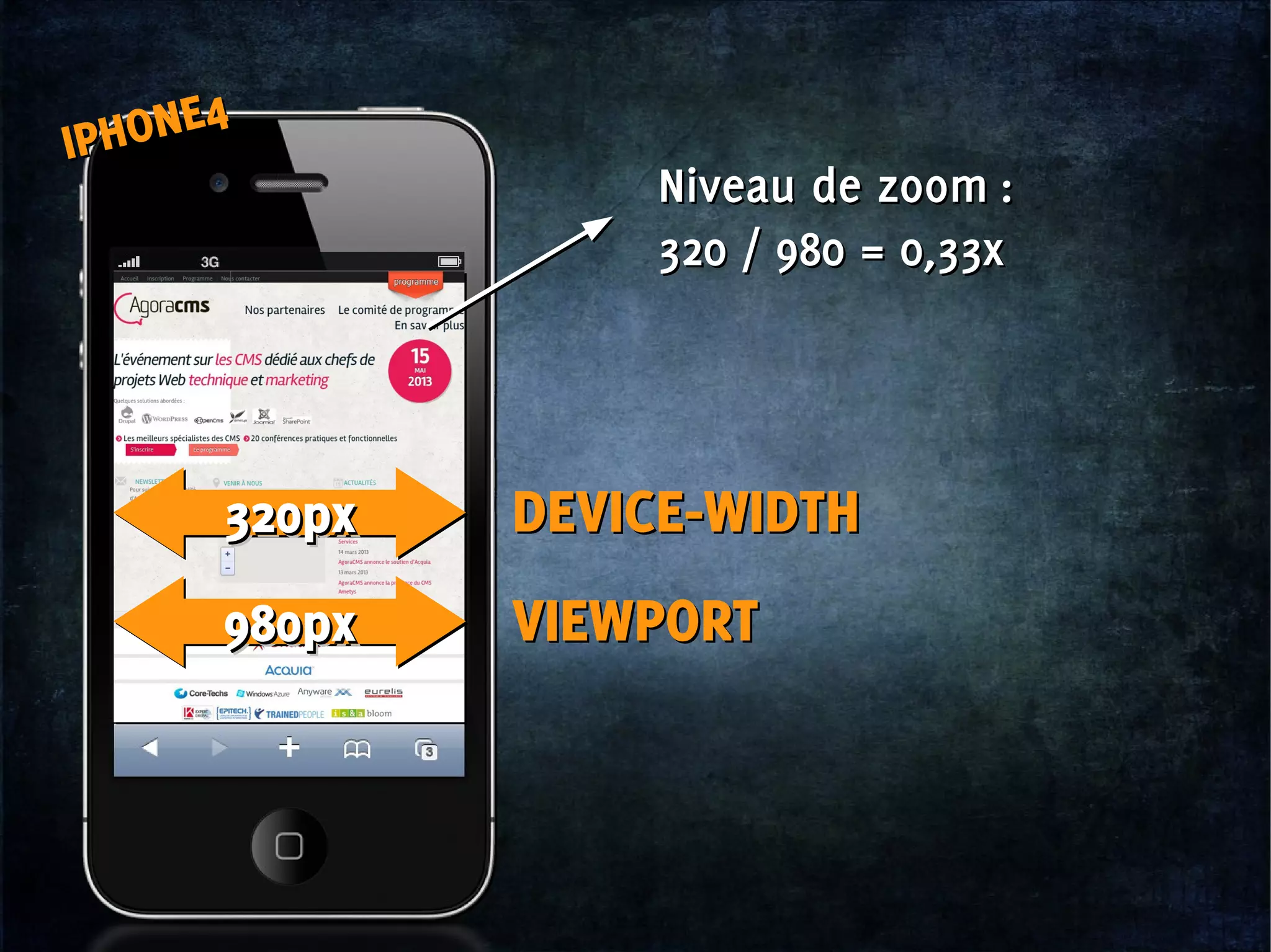 IPHONE4
IPHONE4
320px320px320px320px
980px980px980px980px
DEVICE-WIDTHDEVICE-WIDTH
VIEWPORTVIEWPORT
Niveau de zoom :
320 / 980 = 0,33x
Niveau de zoom :
320 / 980 = 0,33x
 