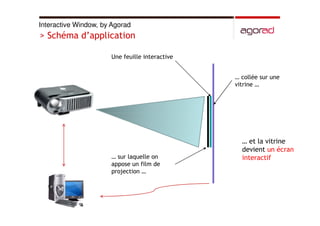 Hologrammes, vitrines interactives et video logos