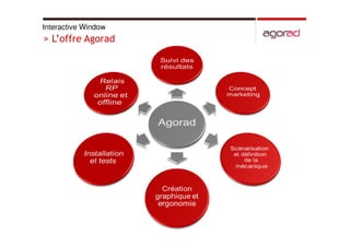 Hologrammes, vitrines interactives et video logos