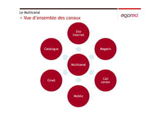 Hologrammes, vitrines interactives et video logos