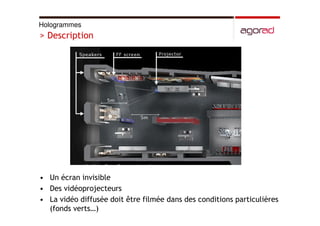 Hologrammes, vitrines interactives et video logos