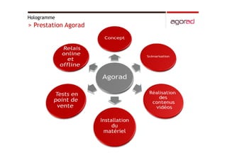 Hologrammes, vitrines interactives et video logos