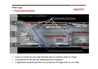 Hologrammes, vitrines interactives et video logos