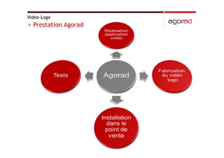 Hologrammes, vitrines interactives et video logos