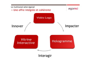 Hologrammes, vitrines interactives et video logos