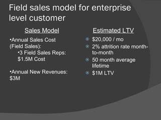 Field sales model for enterprise level customer $20,000 / mo 2% attrition rate month-to-month 50 month average lifetime $1M LTV  Annual Sales Cost (Field Sales): 3 Field Sales Reps: $1.5M Cost Annual New Revenues: $3M Sales Model Estimated LTV 