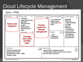 Cloud Lifecycle Management Capacity Planning · High variability in usage  Service Matching Companies new to cloud SLA Monitoring Companies with high SLA requirements  ·  IaaS Integrators / consultants Inside and field sales · Development Costs · Infrastructure costs – AWS · Support costs Subscription charge to buyers Pricing table scales based on # of servers and # of seats, with tiers · For enterprise, higher touch model with  field  sales Customers · Reduced cloud infrastructure cost · Increased visibility on service level  Integrators: · Increased revenue Develop capacity planning algorithm Develop IaaS vendor relationships Marketing and sales · Technology partners – cloud vendors, management tools · System integrators / Consultants · IP– prediction  · Developers · Inside sales force · Field sales force  · Biz dev (channel and technology partners) Agora – FINAL Partner with Integrators Leverage both inside and field sales Position product for lifecycle management 