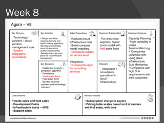 Week 8 Capacity Planning · High variability in usage  Service Matching Companies unfamiliar with using cloud infrastructure SLA Monitoring Companies with high SLA requirements with their customers ·  Integrators / consultants specialized in cloud infrastructure Inside sales and field sales · Development Costs · Infrastructure costs – AWS · Support costs Subscription charge to buyers Pricing table scales based on # of servers and # of seats, with tiers · For enterprise segment, higher touch model with  field  sales force · Reduced cloud infrastructure cost · Better compute needs matching · Increased visibility on service level  Integrators: · Increased budget for consulting services Design and refine capacity planning and match making algorithms Develop and maintain cloud infrastructure vendors relationships Develop brand as go-to place for cloud lifecycle management · Technology partners – cloud vendors, management tools · System integrators / Consultants · Intellectual property – prediction algorithm · Developers · Inside sales force · Field sales force  · Biz dev (channel partners and technology partners) Agora – V8 