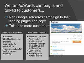 We ran AdWords campagns and talked to customers… Ran Google AdWords campaign to test landing pages and copy Talked to more customers 