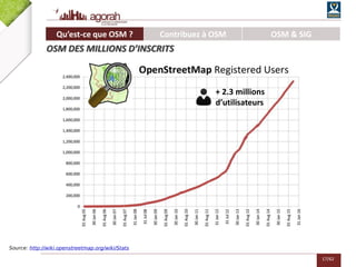 17/62
Source: http://wiki.openstreetmap.org/wiki/Stats
+ 2.3 millions
d’utilisateurs
Qu’est-ce que OSM ? Contribuez à OSM OSM & SIG
OSM DES MILLIONS D’INSCRITS
 