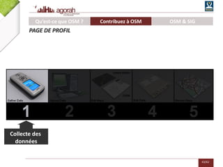 43/62
Qu’est-ce que OSM ? Contribuez à OSM OSM & SIG
PAGE DE PROFIL
Collecte des
données
 