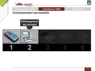 46/62
Téléchargement
des données
Qu’est-ce que OSM ? Contribuez à OSM OSM & SIG
TÉLÉCHARGEMENT DES DONNÉES
 