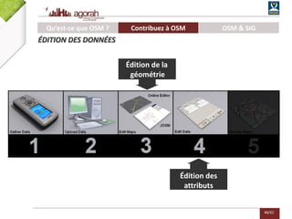 48/62
Édition des
attributs
Édition de la
géométrie
Qu’est-ce que OSM ? Contribuez à OSM OSM & SIG
ÉDITION DES DONNÉES
 