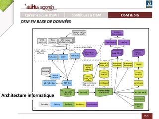 58/62
Qu’est-ce que OSM ? Contribuez à OSM OSM & SIG
OSM EN BASE DE DONNÉES
Architecture informatique
 