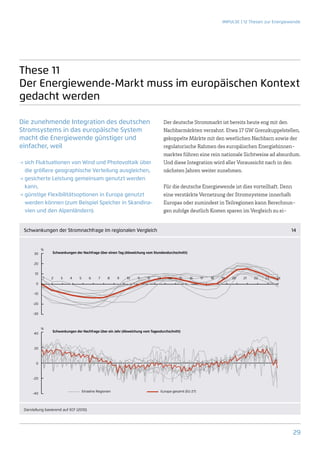 IMPULSE | 12 Thesen zur Energiewende




These 11
Der Energiewende-Markt muss im europäischen Kontext
gedacht werden

Die zunehmende Integration des deutschen                                           Der deutsche Strommarkt ist bereits heute eng mit den
Stromsystems in das europäische ­ ystem
                                S                                                  Nachbarmärkten verzahnt. Etwa 17 GW Grenzkuppelstellen,
macht die Energiewende günstiger und                                               gekoppelte Märkte mit den westlichen Nachbarn sowie der
­einfacher, weil                                                                   regulatorische Rahmen des europäischen Energiebinnen-
                                                                                   marktes führen eine rein nationale Sichtweise ad absurdum.
→→sich Fluktuationen von Wind und Photovoltaik über                                Und diese Integration wird aller Voraussicht nach in den
  die größere geographische Verteilung ausgleichen,                                nächsten Jahren weiter zunehmen.
→→gesicherte Leistung gemeinsam genutzt werden
  kann,                                                                            Für die deutsche Energiewende ist dies vorteilhaft. Denn
→→günstige Flexibilitätsoptionen in Europa genutzt                                 eine verstärkte Vernetzung der Stromsysteme innerhalb
  werden können (zum Beispiel Speicher in Skandina-                                Europas oder zumindest in Teilregionen kann Berechnun-
  vien und den Alpenländern).                                                      gen zufolge deutlich Kosten sparen im Vergleich zu ei-


 Schwankungen der Stromnachfrage im regionalen Vergleich                                                                                        14


            %
      30         Schwankungen der Nachfrage über einen Tag (Abweichung vom Stundendurchschnitt)


      20

       10
            1   2     3    4    5       6    7     8    9   10    11    12    13     14    15     16    17   18   19   20   21   22   23   24
       0

      -10

      -20

      -30



            %
                 Schwankungen der Nachfrage über ein Jahr (Abweichung vom Tagesdurchschnitt)
      40



      20



       0



      -20


                                    Einzelne Regionen                           Europa gesamt (EU 27)
     -40



 Darstellung basierend auf ECF (2010)




                                                                                                                                                  29
 