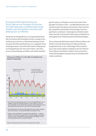 Agora Energiewende | 12 Thesen zur Energiewende




Eine gesamthafte Betrachtung von                                       genutzt werden, verdrängen sie damit die fossilen Ener-
Strom, Wärme und Transport ist erforder-                               gieträger Öl und Gas zu Heiz- und Mobilitätszwecken und
lich: Wärmepumpen und Elektrofahrzeuge
      ­                                                                reduzieren damit den Ressourcenverbrauch. Aber auch hier
e
­ rhöhen den Strombedarf, sind aber kein                               gilt: Das größte wirtschaftliche Potenzial liegt in der Ener-
W
­ iderspruch zur Effizienz                                             gieeffizienz im Gebäude- beziehungsweise Verkehrssektor
                                                                       selbst, das heißt in der besseren Dämmung von Gebäuden be-
Gerade bei der Energieeffizienz ist der gesamthafte Blick              ziehungsweise der Verbesserung der Antriebstechnologien.
über die Grenzen des Stromsektors hinaus wichtig: Durch
die Nutzung von Strom zur Wärmebereitstellung und die                  Eine zunehmende Elektrifizierung der Sektoren Wärme und
Zunahme der Elektromobilität kann es zu steigender Strom-              Verkehr sowie die Verwendung von Wasserstoff bezie-
nachfrage kommen. Dies stellt jedoch keinen Widerspruch                hungsweise Power to Gas-Technologien führt mittelfris-
zur Energieeffizienz dar: Denn wenn Wind- oder Solar-                  tig zu einer immer stärkeren Integration der drei Sektoren
strom zur Bereitstellung von Wärme oder Elektromobilität               Strom, Wärme und Verkehr. Dadurch wird auch die Syn-
                                                                       chronisationsaufgabe zwischen diesen verschiedenen Be-
                                                                       reichen zunehmen.
 Wirkung von Effizienz im Jahr 2022 am Beispiel einer
 W
 ­ oche im November




           Reduktion der Nachfrage          In einer Woche über
           um bis zu 8 GW                   1.000 GWh weniger Erzeu-
                                            gung aus Gas und Kohle

 GW



 80


 60


 40


 20




      	
      Mo	Di	Mi	Do	Fr	Sa	So



 •  as Ziel der Bundesregierung ist es, die Energieeffizienz so zu
   D
   steigern, dass der Stromverbrauch im Jahr 2020 um 10 Pro-
   zent niedriger ist als 2008; dies entspricht einer Reduktion des
   Bruttostromverbrauchs um etwa 60 Terrawattstunden

 •  ine Reduktion der Stromnachfrage führt dazu, dass weniger
   E
   Strom aus Kohle- und Gaskraftwerken produziert wird

 •  udem sinkt der Bedarf an gesicherter Kapazität – in dieser
   Z
   Woche im November werden bis zu 8 GW weniger gesicherte
   Leistung oder verschiebbare Nachfragelast benötigt, um die
   Versorgungssicherheit zu gewährleisten


 Eigene Darstellung basierend auf Agora Energiewende (2012a)




32
 