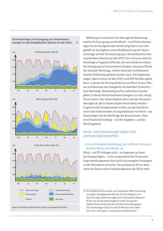 IMPULSE | 12 Thesen zur Energiewende




                                                                                Abbildung 1 verdeutlicht die überragende Bedeutung,
Stromnachfrage und Erzeugung aus Erneuerbaren
Energien in drei beispielhaften Wochen im Jahr 2022                      1   welche die Erzeugung aus Windkraft- und Photovoltaikan-
                                                                             lagen für die Energiewende mittelfristig haben wird. Dar-
                                                                             gestellt ist das Ergebnis einer Modellrechnung der Strom-
GW                       Anfang Februar (KW 6)
                                                                             nachfrage und der Stromerzeugung in Deutschland für drei
                                                                             verschiedene Wochen im Jahr 2022. Die rote Linie stellt die
80
                                                                             Nachfrage in Gigawatt (GW) dar, die verschiedenen Farben
60                                                                           die Erzeugung aus Erneuerbaren Energien, die graue Fläche
                                                                             die residuale Nachfrage, welche durch die verbleibenden
40                                                                           fossilen Kraftwerke gedeckt werden muss. Die Ergebnisse
                                                                             zeigen, dass es schon im Jahr 2022 rund 200 Stunden geben
20
                                                                             kann, in denen die Stromproduktion aus Wind, Sonne, Was-
                                                                             ser und Biomasse den kompletten Strombedarf in Deutsch-
     Mo         Di           Mi      Do       Fr          Sa        So       land übersteigt. Gleichzeitig wird es zahlreiche Stunden
                                                                             geben, in denen die Erneuerbaren Energien nur sehr wenig
GW                           Mitte August (KW 33)                            Strom liefern. Aus dieser Analyse leiten sich die Herausfor-
                                                                             derungen ab, die in diesem Papier beschrieben werden.11
80                                                                           Es geht bei der Energiewende im Kern um die Synchroni-
                                                                             sation der fluktuierenden Stromproduktion von Wind- und
60
                                                                             Solaranlagen mit der Nachfrage der Konsumenten. Dazu
40
                                                                             wird Flexibilität benötigt – auf der Angebots- und der
                                                                             Nachfrageseite.
20

                                                                             Wind- und Solarenergie haben drei
     Mo         Di           Mi      Do       Fr          Sa        So
                                                                             zentrale Eigenschaften:

GW                      Ende November (KW 47)                                → Sie sind dargebotsabhängig, das heißt die Strompro-
                                                                                duktion hängt vom Wetter ab
80
                                                                             Wind- und PV-Anlagen sind – im Gegensatz zu fossi-
                                                                             len Energieträgern – nicht entsprechend der Stromnach-
60                                                                           frage beziehungsweise dem durch sie erzeugten Preissignal
                                                                             an der Strombörse steuerbar. Sie produzieren Strom dann,
40
                                                                             wenn die Sonne scheint beziehungsweise der Wind weht.
20




     Mo         Di           Mi      Do       Fr          Sa        So


              Stromnachfrage                   Fossile Kraftwerke            11 Die Graphik wurde erstellt von Fraunhofer IWES im Auftrag
              Photovoltaik                     Wind Onshore/Offshore            von Agora Energiewende (2012a). Die Grundlage für die
                                                                                Berechnungen bildet das sogenannte Leitszenario (Szenario
              Wasser                           Biomasse
                                                                                B) des von der Bundesnetzagentur Ende 2011 geneh-
                                                                                migten Szenariorahmens für den Netzentwicklungsplan.
Eigene Darstellung basierend auf Agora Energiewende (2012a)                     Die vollständigen Daten für alle 52 Wochen sind erhält-
                                                                                lich unter www.agora-energiewende.de/download.



                                                                                                                                            7
 