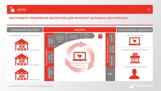 mdm
инструмент управления контентом для интернет магазина или портала
CentroBit © 2010 – 2016 • Все права защищены
agoraтоварный контент получатель контента
управление
каталогом
матчинг и
обогащение
дынных о
товарах
- товары
- остатки
- цены
производитель / дистрибьютор / дилер интернет-магазины
розничный покупатель ФЛ
оптовый покупатель ЮЛ/ИП/ФЛпоставщик_1
поставщик_2
поставщик_3
ЛКпоставщика
интеграция
сERP
ручной
ввод
excel,
csv,yml
ЛКполучателяконтента
валидацияэкспорт
excel,
csv,yml
API
управление товарным
контентом
11
 