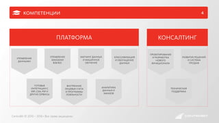 компетенции 4
УПРАВЛЕНИЕ
ДАННЫМИ
УПРАВЛЕНИЕ
ЗАКАЗАМИ
В2В/В2С
МАТЧИНГ ДАННЫХ
И МАШИННОЕ
ОБУЧЕНИЕ
КЛАССИФИКАЦИЯ
И ОБОГАЩЕНИЕ
ДАННЫХ
АНАЛИТИКА
ДАННЫХ И
ЗАКАЗОВ
ГОТОВЫЕ
ИНТЕГРАЦИИ С
ERP, CSM, PSP И
ДРУГИЕ СЕРВИСЫ
ВНУТРЕННИЕ
ЛИЦЕВЫЕ СЧЕТА
И ПРОГРАММЫ
ЛОЯЛЬНОСТИ
ПРОЕКТИРОВАНИЕ
И РАЗРАБОТКА
НОВОГО
ФУНКЦИОНАЛА
ТЕХНИЧЕСКАЯ
ПОДДЕРЖКА
РАЗВИТИЕ РЕШЕНИЙ
И СИСТЕМА
ПРОДАЖ
ПЛАТФОРМА КОНСАЛТИНГ
CentroBit © 2010 – 2016 • Все права защищены
 