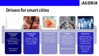 Demographic
growth
Increase of
population of 15 to
30 % in Belgian
Cities by 2060
Multicultural
population
Demographic
change
Increase of % 65+
with 27% and 85%
by 57% in Belgian
cities by 2060
Climate change
Further increase of
temperature in
Belgian cities with 2
to 4 °C by 2030
Mobility
Belgium number
one in lose of hours
per year due to
traffic jam: 51 hours
per year (2014)
Effect on air quality
Digitalisation
Hyperconnected,
digital lifestyle: 54%
of Belgian people
use Internet via
mobile devices
Digital technology:
cloud, big data
analysis, IoT,
wearables, …
 