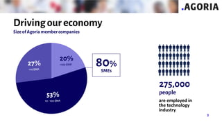 are employed in
the technology
industry
 