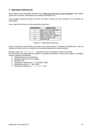 7. Operadores Relacionais
Uma relação é uma comparação realizada entre valores de mesmo tipo ou tipos compatíveis. Estes valores
podem ser constantes, identificadores de variáveis, expressões, etc.
Uma operação relacional compara dois itens de dados e fornece um valor booleano como resultado da
comparação.
Logo a seguir encontramos os seis operadores relacionais:
OPERADOR
=
>
<
>=
<=
<>

SIGNIFICADO
Igual a, mesma quantidade
Maior que, acima de
Menor que, abaixo de
Maior ou igual a, a partir de
Menor ou igual a, até
Diferente de

Tabela 2.7 – Operadores relacionais.
Existe um operador relacional (IN) que resulta em um valor booleano. O operador IN trabalha com o tipo set
(conjunto) e retorna true se o conteúdo de uma variável pertencer ao conjunto descrito.
Exemplo: Letra in [‘a’, ‘e’, ‘i‘, ‘o’, ‘u’]
{retornará true se a letra estiver contida no conjunto}
Em expressões mais elaboradas envolvendo os operadores aritméticos, relacionais e lógicos; a avaliação
observa a seguinte precedência:
1. Expressões dentro de parênteses;
2. Operador unário menos ou negação;
3. Operador NOT;
4. Operadores multiplicativos *, /, DIV, MOD e AND;
5. Operadores aditivos +, -, OR e XOR;
6. Operadores relacionais =, <, >, <>, <=, >= e IN.

Apostila de Turbo Pascal 7.0

18

 