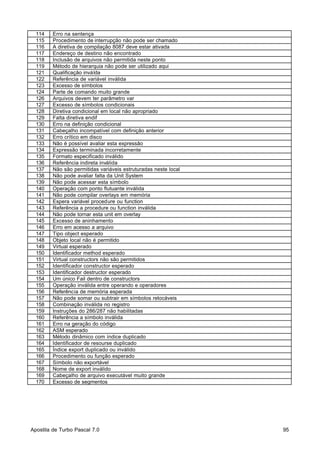 114
115
116
117
118
119
121
122
123
124
126
127
128
129
130
131
132
133
134
135
136
137
138
139
140
141
142
143
144
145
146
147
148
149
150
151
152
153
154
155
156
157
158
159
160
161
162
163
164
165
166
167
168
169
170

Erro na sentença
Procedimento de interrupção não pode ser chamado
A diretiva de compilação 8087 deve estar ativada
Endereço de destino não encontrado
Inclusão de arquivos não permitida neste ponto
Método de hierarquia não pode ser utilizado aqui
Qualificação inválda
Referência de variável inválida
Excesso de símbolos
Parte de comando muito grande
Arquivos devem ter parâmetro var
Excesso de símbolos condicionais
Diretiva condicional em local não apropriado
Falta diretiva endif
Erro na definição condicional
Cabeçalho incompatível com definição anterior
Erro crítico em disco
Não é possível avaliar esta expressão
Expressão terminada incorretamente
Formato especificado inválido
Referência indireta inválida
Não são permitidas variáveis estruturadas neste local
Não pode avaliar falta da Unit System
Não pode acessar esta símbolo
Operação com ponto flutuante inválida
Não pode compilar overlays em memória
Espera variável procedure ou function
Referência a procedure ou function inválida
Não pode tornar esta unit em overlay
Excesso de aninhamento
Erro em acesso a arquivo
Tipo object esperado
Objeto local não é permitido
Virtual esperado
Identificador method esperado
Virtual constructors não são permitidos
Identificador constructor esperado
Identificador destructor esperado
Um único Fail dentro de constructors
Operação inválida entre operando e operadores
Referência de memória esperada
Não pode somar ou subtrair em símbolos relocáveis
Combinação inválida no registro
Instruções do 286/287 não habilitadas
Referência a símbolo inválida
Erro na geração do código
ASM esperado
Método dinâmico com índice duplicado
Identificador de resourse duplicado
Índice export duplicado ou inválido
Procedimento ou função esperado
Símbolo não exportável
Nome de export inválido
Cabeçalho de arquivo executável muito grande
Excesso de segmentos

Apostila de Turbo Pascal 7.0

95

 