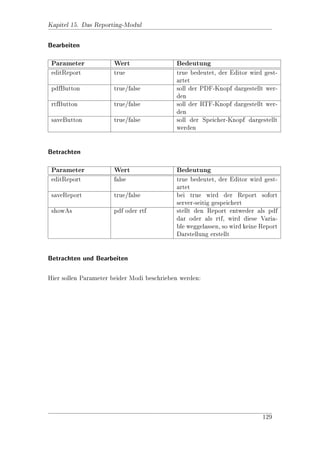 guration der Eingabeelemente


Jedes     der   verfgbaren
                    u      Eingabefelder hat die drei Attribute Name,
Angezeigter Name (TextKey) und In erweiterter Suche verwenden (siehe
Abbildungen 9.4, 9.5 und 9.6), wobei der Name dem Namen des zu speichernden


                                                                                76
 
