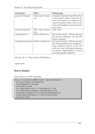 Kapitel 9. EADesigner - Masken fr Erweiterte Attribute
                                u

Erweiterten Attributes entspricht und der Angezeigte Name in den Eingabemasken
erscheint. Wenn die Option In erweiterter Suche verwenden gesetzt ist, dann
wird dieses Attribut in der Erweiterten Suche verwendet.




                 Abbildung 9.4.: Kon 