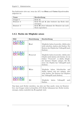 Kapitel 1. Administration




                Abbildung 1.1.: Beispiel Benutzer - Gruppen - ACL



1.2. Benutzer-Verwaltung

Uber die Benutzer-Verwaltung knnen Sie Benutzer anlegen, andern und lschen.
                                o                                    o
Sie erreichen die Benutzer-Verwaltung uber das Administrationsmen.
                                                                u


1.2.1. Benutzer anlegen und bearbeiten
Im Benutzerbereich (dorthin gelangen Sie uber Administration, siehe Abbildung
                                         
1.2) lassen sich neben Benutzern auch Ordner anlegen. Diese dienen nur zur logi-
                                                                  
schen Gruppierung von Nutzern und dient lediglich dem Zweck der Ubersichtlich-
keit.

Wollen Sie einen neuen Benutzer anlegen, so wechseln Sie in den gewnschten
                                                                   u
Ordner und rufen dort uber das Men Vorgang den Menpunkt Neuer Benutzer
                                  u                 u
auf. Nun folgen einige Angaben zum Benutzer:




                                                                              7
 