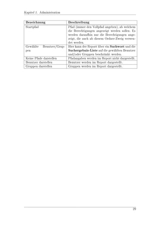 Kapitel 1. Administration

Hier wird uber eine Suchfunktion nach dem gewnschten ACL gesucht (Suchwort
                                            u
hier: ACL) und das Entsprechende aus der Ergebnisliste ausgewhlt (in diesem
                                                             a
Beispiel ACL A).(siehe Abbildung 1.11)




                            Abbildung 1.11.: ACL Suchen


Des Weiteren gibt es auf der Maske zwei Optionen:

ACL durch Ordnerstruktur vererben: Durch diese Option wird das ACL auch
    auf eventuell vorhandene Unterobjekte angewandt (z.B. Unterordner, Datei-
    en, etc. unterhalb des Ordners Ordner A).

Nur an Objekte vererben, die denselben ACL besitzen: Diese Option ist nur
     in Kombination mit der vorhergehenden wirksam. Hat ein Unterobjekt ein
     anderes ACL als das Ausgangsobjekt, so wird das neue ACL hier nicht ver-
     erbt!

Der Ordner Ordner A hat nun das ACL ACL A bekommen. Alle Objekte (Ord-
ner, Dateien, etc.) die jetzt unterhalb dieses Ordners angelegt werden, erben das
ACL ACL A (siehe Abbildung 1.12)




                                                                              18
 