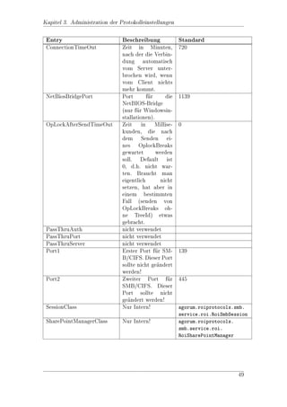nden sich in dem
                                              a
Ordner /agorum/roi/Administration/Reports.

Angaben in der Zugris-Report Maske:
Reiter Zugris-Report




                                                                           28
 