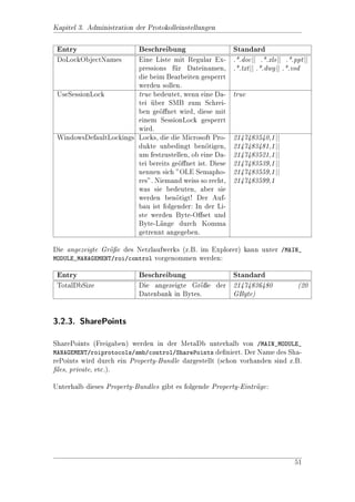 Kapitel 2.

MetaDB

2.1. Allgemein

Die MetaDB ist ahnlich zur Mircosoft Windows Registry eine Kon 