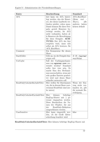 gurations-
               
Datenbank (Meta-Datenbank). In der MetaDB werden die meisten Kon 