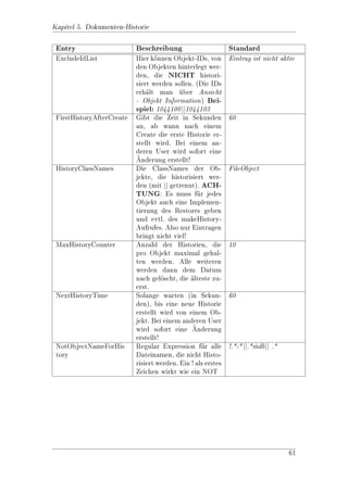 gurationen der einzelnen Module ist in den jeweiligen Kapiteln beschrieben.

 Name                                  Beschreibung
 MAIN_ACL_MANAGEMENT                   Erweitere Einstellungen zu ACLs.
 MAIN_COMMON_MANAGEMENT                Kundenspezi 