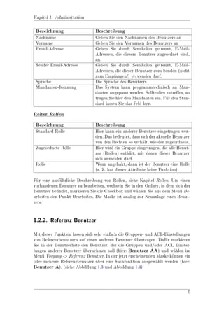 ern . . . . . . . . . . . . . . .                                              . 108
   14.3. Tabelle der ParameterAccessIdenti 