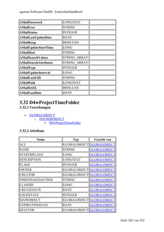 agorum Software GmbH - Entwicklerhandbuch


AMailPassword               LONGTEXT
AMailUser                   STRING
AMailStatus                 INTEGER
AMailLastUpdateDate         DATE
AMailKeep                   BOOLEAN
AMailUpdateStartTime        LONG
AMailHost                   STRING
AMailSearchValues           STRING_ARRAY
AMailSearchAttributes       STRING_ARRAY
AMailType                   INTEGER
AMailUpdateInterval         LONG
AMailLastUID                STRING
AMailPath                   LONGTEXT
AMailIsSSL                  BOOLEAN
AMailLastDate               DATE


3.32 D4wProjectTimeFolder
3.32.1 Vererbungen

   •   GLOBALOBJECT
         o FOLDEROBJECT
                D4wProjectTimeFolder

3.32.2 Attribute

            Name                   Typ       Vererbt von
ACL                         GLOBALOBJECT GLOBALOBJECT
NAME                        STRING          GLOBALOBJECT
SYSTEMFLAGS                 LONG            GLOBALOBJECT
DESCRIPTION                 LONGTEXT        GLOBALOBJECT
FLAGS                       INTEGER         GLOBALOBJECT
OWNER                       GLOBALOBJECT GLOBALOBJECT
CREATOR                     GLOBALOBJECT GLOBALOBJECT
TIMEPHASEDACTION            STRING          GLOBALOBJECT
CLASSID                     LONG            GLOBALOBJECT
CREATEDATE                  DATE            GLOBALOBJECT
LOCKSTATE                   INTEGER         GLOBALOBJECT
MAINOBJECT                  GLOBALOBJECT GLOBALOBJECT
EXPIRATIONDATE              DATE            GLOBALOBJECT
DELETOR                     GLOBALOBJECT GLOBALOBJECT


                                                           Seite 102 von 163
 