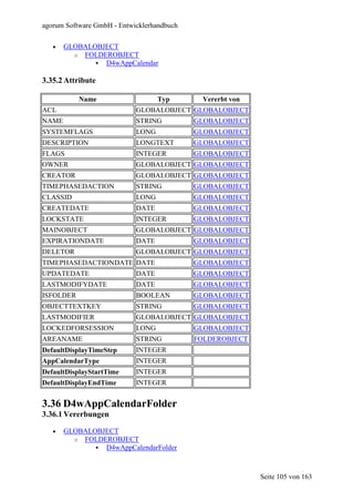 agorum Software GmbH - Entwicklerhandbuch

   •   GLOBALOBJECT
         o FOLDEROBJECT
                D4wAppCalendar

3.35.2 Attribute

           Name                    Typ       Vererbt von
ACL                         GLOBALOBJECT GLOBALOBJECT
NAME                        STRING          GLOBALOBJECT
SYSTEMFLAGS                 LONG            GLOBALOBJECT
DESCRIPTION                 LONGTEXT        GLOBALOBJECT
FLAGS                       INTEGER         GLOBALOBJECT
OWNER                       GLOBALOBJECT GLOBALOBJECT
CREATOR                     GLOBALOBJECT GLOBALOBJECT
TIMEPHASEDACTION            STRING          GLOBALOBJECT
CLASSID                     LONG            GLOBALOBJECT
CREATEDATE                  DATE            GLOBALOBJECT
LOCKSTATE                   INTEGER         GLOBALOBJECT
MAINOBJECT                  GLOBALOBJECT GLOBALOBJECT
EXPIRATIONDATE              DATE            GLOBALOBJECT
DELETOR                     GLOBALOBJECT GLOBALOBJECT
TIMEPHASEDACTIONDATE DATE                   GLOBALOBJECT
UPDATEDATE                  DATE            GLOBALOBJECT
LASTMODIFYDATE              DATE            GLOBALOBJECT
ISFOLDER                    BOOLEAN         GLOBALOBJECT
OBJECTTEXTKEY               STRING          GLOBALOBJECT
LASTMODIFIER                GLOBALOBJECT GLOBALOBJECT
LOCKEDFORSESSION            LONG            GLOBALOBJECT
AREANAME                    STRING          FOLDEROBJECT
DefaultDisplayTimeStep      INTEGER
AppCalendarType             INTEGER
DefaultDisplayStartTime     INTEGER
DefaultDisplayEndTime       INTEGER


3.36 D4wAppCalendarFolder
3.36.1 Vererbungen

   •   GLOBALOBJECT
         o FOLDEROBJECT
                D4wAppCalendarFolder



                                                           Seite 105 von 163
 
