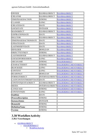 agorum Software GmbH - Entwicklerhandbuch


OWNER                         GLOBALOBJECT   GLOBALOBJECT
CREATOR                       GLOBALOBJECT   GLOBALOBJECT
TIMEPHASEDACTION              STRING         GLOBALOBJECT
CLASSID                       LONG           GLOBALOBJECT
CREATEDATE                    DATE           GLOBALOBJECT
LOCKSTATE                     INTEGER        GLOBALOBJECT
MAINOBJECT                    GLOBALOBJECT   GLOBALOBJECT
EXPIRATIONDATE                DATE           GLOBALOBJECT
DELETOR                       GLOBALOBJECT   GLOBALOBJECT
TIMEPHASEDACTIONDATE          DATE           GLOBALOBJECT
UPDATEDATE                    DATE           GLOBALOBJECT
LASTMODIFYDATE                DATE           GLOBALOBJECT
ISFOLDER                      BOOLEAN        GLOBALOBJECT
OBJECTTEXTKEY                 STRING         GLOBALOBJECT
LASTMODIFIER                  GLOBALOBJECT   GLOBALOBJECT
LOCKEDFORSESSION              LONG           GLOBALOBJECT
AREANAME                      STRING         FOLDEROBJECT
CHARACTERSET                  STRING         FOLDERDOCUMENTOBJECT
BLOCKSIZE                     LONG           FOLDERDOCUMENTOBJECT
CONTENT                       LONG           FOLDERDOCUMENTOBJECT
READONLY                      BOOLEAN        FOLDERDOCUMENTOBJECT
FORMATOBJECT                  INTERNALOBJECT FOLDERDOCUMENTOBJECT
LASTCONTENTMODIFYDATE DATE                   FOLDERDOCUMENTOBJECT
CONTENTQUOTAOBJECT            GLOBALOBJECT   FOLDERDOCUMENTOBJECT
MEDIA                         INTERNALOBJECT FOLDERDOCUMENTOBJECT
LANGUAGE                      STRING         FOLDERDOCUMENTOBJECT
CONTENTSIZE                   LONG           FOLDERDOCUMENTOBJECT
EndDate                       DATE
ProcessDescription            STRING
InstanceStatus                INTEGER
RemoteId                      STRING
DefinitionName                STRING
Version                       STRING


3.38 WorkflowActivity
3.38.1 Vererbungen

   •   GLOBALOBJECT
         o FOLDEROBJECT
                WorkflowActivity

                                                        Seite 107 von 163
 