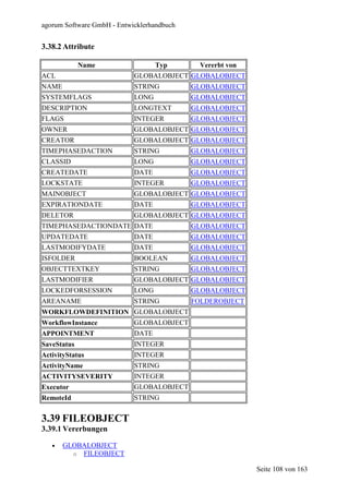 agorum Software GmbH - Entwicklerhandbuch


3.38.2 Attribute

             Name                  Typ       Vererbt von
ACL                         GLOBALOBJECT GLOBALOBJECT
NAME                        STRING          GLOBALOBJECT
SYSTEMFLAGS                 LONG            GLOBALOBJECT
DESCRIPTION                 LONGTEXT        GLOBALOBJECT
FLAGS                       INTEGER         GLOBALOBJECT
OWNER                       GLOBALOBJECT GLOBALOBJECT
CREATOR                     GLOBALOBJECT GLOBALOBJECT
TIMEPHASEDACTION            STRING          GLOBALOBJECT
CLASSID                     LONG            GLOBALOBJECT
CREATEDATE                  DATE            GLOBALOBJECT
LOCKSTATE                   INTEGER         GLOBALOBJECT
MAINOBJECT                  GLOBALOBJECT GLOBALOBJECT
EXPIRATIONDATE              DATE            GLOBALOBJECT
DELETOR                     GLOBALOBJECT GLOBALOBJECT
TIMEPHASEDACTIONDATE DATE                   GLOBALOBJECT
UPDATEDATE                  DATE            GLOBALOBJECT
LASTMODIFYDATE              DATE            GLOBALOBJECT
ISFOLDER                    BOOLEAN         GLOBALOBJECT
OBJECTTEXTKEY               STRING          GLOBALOBJECT
LASTMODIFIER                GLOBALOBJECT GLOBALOBJECT
LOCKEDFORSESSION            LONG            GLOBALOBJECT
AREANAME                    STRING          FOLDEROBJECT
WORKFLOWDEFINITION GLOBALOBJECT
WorkflowInstance            GLOBALOBJECT
APPOINTMENT                 DATE
SaveStatus                  INTEGER
ActivityStatus              INTEGER
ActivityName                STRING
ACTIVITYSEVERITY            INTEGER
Executor                    GLOBALOBJECT
RemoteId                    STRING


3.39 FILEOBJECT
3.39.1 Vererbungen

   •   GLOBALOBJECT
         o FILEOBJECT

                                                           Seite 108 von 163
 