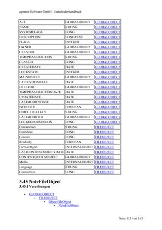 agorum Software GmbH - Entwicklerhandbuch


ACL                           GLOBALOBJECT   GLOBALOBJECT
NAME                          STRING         GLOBALOBJECT
SYSTEMFLAGS                   LONG           GLOBALOBJECT
DESCRIPTION                   LONGTEXT       GLOBALOBJECT
FLAGS                         INTEGER        GLOBALOBJECT
OWNER                         GLOBALOBJECT   GLOBALOBJECT
CREATOR                       GLOBALOBJECT   GLOBALOBJECT
TIMEPHASEDACTION              STRING         GLOBALOBJECT
CLASSID                       LONG           GLOBALOBJECT
CREATEDATE                    DATE           GLOBALOBJECT
LOCKSTATE                     INTEGER        GLOBALOBJECT
MAINOBJECT                    GLOBALOBJECT   GLOBALOBJECT
EXPIRATIONDATE                DATE           GLOBALOBJECT
DELETOR                       GLOBALOBJECT   GLOBALOBJECT
TIMEPHASEDACTIONDATE          DATE           GLOBALOBJECT
UPDATEDATE                    DATE           GLOBALOBJECT
LASTMODIFYDATE                DATE           GLOBALOBJECT
ISFOLDER                      BOOLEAN        GLOBALOBJECT
OBJECTTEXTKEY                 STRING         GLOBALOBJECT
LASTMODIFIER                  GLOBALOBJECT   GLOBALOBJECT
LOCKEDFORSESSION              LONG           GLOBALOBJECT
Characterset                  STRING         FILEOBJECT
BlockSize                     LONG           FILEOBJECT
Content                       LONG           FILEOBJECT
Readonly                      BOOLEAN        FILEOBJECT
FormatObject                  INTERNALOBJECT FILEOBJECT
LASTCONTENTMODIFYDATE DATE                   FILEOBJECT
CONTENTQUOTAOBJECT            GLOBALOBJECT   FILEOBJECT
Media                         INTERNALOBJECT FILEOBJECT
Language                      STRING         FILEOBJECT
ContentSize                   LONG           FILEOBJECT


3.45 NoteFileObject
3.45.1 Vererbungen

   •    GLOBALOBJECT
          o FILEOBJECT
                 ObjectFileObject
                        NoteFileObject


                                                          Seite 115 von 163
 