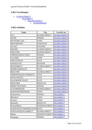 agorum Software GmbH - Entwicklerhandbuch


3.48.1 Vererbungen

   •    GLOBALOBJECT
          o FILEOBJECT
                 ObjectMediaObject
                       NoteMediaObject

3.48.2 Attribute

               Name                   Typ      Vererbt von
ACL                           GLOBALOBJECT   GLOBALOBJECT
NAME                          STRING         GLOBALOBJECT
SYSTEMFLAGS                   LONG           GLOBALOBJECT
DESCRIPTION                   LONGTEXT       GLOBALOBJECT
FLAGS                         INTEGER        GLOBALOBJECT
OWNER                         GLOBALOBJECT   GLOBALOBJECT
CREATOR                       GLOBALOBJECT   GLOBALOBJECT
TIMEPHASEDACTION              STRING         GLOBALOBJECT
CLASSID                       LONG           GLOBALOBJECT
CREATEDATE                    DATE           GLOBALOBJECT
LOCKSTATE                     INTEGER        GLOBALOBJECT
MAINOBJECT                    GLOBALOBJECT   GLOBALOBJECT
EXPIRATIONDATE                DATE           GLOBALOBJECT
DELETOR                       GLOBALOBJECT   GLOBALOBJECT
TIMEPHASEDACTIONDATE          DATE           GLOBALOBJECT
UPDATEDATE                    DATE           GLOBALOBJECT
LASTMODIFYDATE                DATE           GLOBALOBJECT
ISFOLDER                      BOOLEAN        GLOBALOBJECT
OBJECTTEXTKEY                 STRING         GLOBALOBJECT
LASTMODIFIER                  GLOBALOBJECT   GLOBALOBJECT
LOCKEDFORSESSION              LONG           GLOBALOBJECT
Characterset                  STRING         FILEOBJECT
BlockSize                     LONG           FILEOBJECT
Content                       LONG           FILEOBJECT
Readonly                      BOOLEAN        FILEOBJECT
FormatObject                  INTERNALOBJECT FILEOBJECT
LASTCONTENTMODIFYDATE DATE                   FILEOBJECT
CONTENTQUOTAOBJECT            GLOBALOBJECT   FILEOBJECT
Media                         INTERNALOBJECT FILEOBJECT
Language                      STRING         FILEOBJECT


                                                             Seite 119 von 163
 