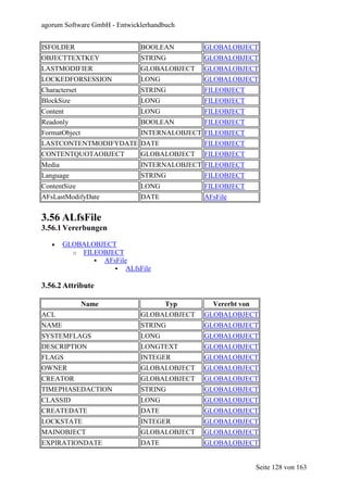 agorum Software GmbH - Entwicklerhandbuch


ISFOLDER                      BOOLEAN        GLOBALOBJECT
OBJECTTEXTKEY                 STRING         GLOBALOBJECT
LASTMODIFIER                  GLOBALOBJECT   GLOBALOBJECT
LOCKEDFORSESSION              LONG           GLOBALOBJECT
Characterset                  STRING         FILEOBJECT
BlockSize                     LONG           FILEOBJECT
Content                       LONG           FILEOBJECT
Readonly                      BOOLEAN        FILEOBJECT
FormatObject                  INTERNALOBJECT FILEOBJECT
LASTCONTENTMODIFYDATE DATE                   FILEOBJECT
CONTENTQUOTAOBJECT            GLOBALOBJECT   FILEOBJECT
Media                         INTERNALOBJECT FILEOBJECT
Language                      STRING         FILEOBJECT
ContentSize                   LONG           FILEOBJECT
AFsLastModifyDate             DATE           AFsFile


3.56 ALfsFile
3.56.1 Vererbungen

   •    GLOBALOBJECT
          o FILEOBJECT
                 AFsFile
                        ALfsFile

3.56.2 Attribute

               Name                   Typ      Vererbt von
ACL                           GLOBALOBJECT   GLOBALOBJECT
NAME                          STRING         GLOBALOBJECT
SYSTEMFLAGS                   LONG           GLOBALOBJECT
DESCRIPTION                   LONGTEXT       GLOBALOBJECT
FLAGS                         INTEGER        GLOBALOBJECT
OWNER                         GLOBALOBJECT   GLOBALOBJECT
CREATOR                       GLOBALOBJECT   GLOBALOBJECT
TIMEPHASEDACTION              STRING         GLOBALOBJECT
CLASSID                       LONG           GLOBALOBJECT
CREATEDATE                    DATE           GLOBALOBJECT
LOCKSTATE                     INTEGER        GLOBALOBJECT
MAINOBJECT                    GLOBALOBJECT   GLOBALOBJECT
EXPIRATIONDATE                DATE           GLOBALOBJECT


                                                             Seite 128 von 163
 