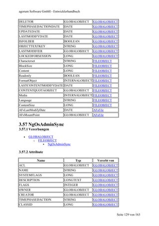 agorum Software GmbH - Entwicklerhandbuch


DELETOR                       GLOBALOBJECT   GLOBALOBJECT
TIMEPHASEDACTIONDATE          DATE           GLOBALOBJECT
UPDATEDATE                    DATE           GLOBALOBJECT
LASTMODIFYDATE                DATE           GLOBALOBJECT
ISFOLDER                      BOOLEAN        GLOBALOBJECT
OBJECTTEXTKEY                 STRING         GLOBALOBJECT
LASTMODIFIER                  GLOBALOBJECT   GLOBALOBJECT
LOCKEDFORSESSION              LONG           GLOBALOBJECT
Characterset                  STRING         FILEOBJECT
BlockSize                     LONG           FILEOBJECT
Content                       LONG           FILEOBJECT
Readonly                      BOOLEAN        FILEOBJECT
FormatObject                  INTERNALOBJECT FILEOBJECT
LASTCONTENTMODIFYDATE DATE                   FILEOBJECT
CONTENTQUOTAOBJECT            GLOBALOBJECT   FILEOBJECT
Media                         INTERNALOBJECT FILEOBJECT
Language                      STRING         FILEOBJECT
ContentSize                   LONG           FILEOBJECT
AFsLastModifyDate             DATE           AFsFile
AFsMountPoint                 GLOBALOBJECT   AFsFile


3.57 NgOsAdminSync
3.57.1 Vererbungen

   •    GLOBALOBJECT
          o FILEOBJECT
                 NgOsAdminSync

3.57.2 Attribute

               Name                Typ         Vererbt von
ACL                           GLOBALOBJECT   GLOBALOBJECT
NAME                          STRING         GLOBALOBJECT
SYSTEMFLAGS                   LONG           GLOBALOBJECT
DESCRIPTION                   LONGTEXT       GLOBALOBJECT
FLAGS                         INTEGER        GLOBALOBJECT
OWNER                         GLOBALOBJECT   GLOBALOBJECT
CREATOR                       GLOBALOBJECT   GLOBALOBJECT
TIMEPHASEDACTION              STRING         GLOBALOBJECT
CLASSID                       LONG           GLOBALOBJECT


                                                          Seite 129 von 163
 