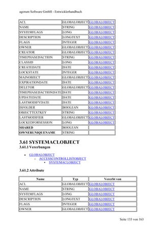 agorum Software GmbH - Entwicklerhandbuch


ACL                         GLOBALOBJECT GLOBALOBJECT
NAME                        STRING          GLOBALOBJECT
SYSTEMFLAGS                 LONG            GLOBALOBJECT
DESCRIPTION                 LONGTEXT        GLOBALOBJECT
FLAGS                       INTEGER         GLOBALOBJECT
OWNER                       GLOBALOBJECT GLOBALOBJECT
CREATOR                     GLOBALOBJECT GLOBALOBJECT
TIMEPHASEDACTION            STRING          GLOBALOBJECT
CLASSID                     LONG            GLOBALOBJECT
CREATEDATE                  DATE            GLOBALOBJECT
LOCKSTATE                   INTEGER         GLOBALOBJECT
MAINOBJECT                  GLOBALOBJECT GLOBALOBJECT
EXPIRATIONDATE              DATE            GLOBALOBJECT
DELETOR                     GLOBALOBJECT GLOBALOBJECT
TIMEPHASEDACTIONDATE DATE                   GLOBALOBJECT
UPDATEDATE                  DATE            GLOBALOBJECT
LASTMODIFYDATE              DATE            GLOBALOBJECT
ISFOLDER                    BOOLEAN         GLOBALOBJECT
OBJECTTEXTKEY               STRING          GLOBALOBJECT
LASTMODIFIER                GLOBALOBJECT GLOBALOBJECT
LOCKEDFORSESSION            LONG            GLOBALOBJECT
SHARED                      BOOLEAN
OWNERUNIQUENAME             STRING


3.61 SYSTEMACLOBJECT
3.61.1 Vererbungen

   •   GLOBALOBJECT
         o ACCESSCONTROLLISTOBJECT
                SYSTEMACLOBJECT

3.61.2 Attribute

           Name                    Typ             Vererbt von
ACL                         GLOBALOBJECT GLOBALOBJECT
NAME                        STRING          GLOBALOBJECT
SYSTEMFLAGS                 LONG            GLOBALOBJECT
DESCRIPTION                 LONGTEXT        GLOBALOBJECT
FLAGS                       INTEGER         GLOBALOBJECT
OWNER                       GLOBALOBJECT GLOBALOBJECT


                                                             Seite 133 von 163
 