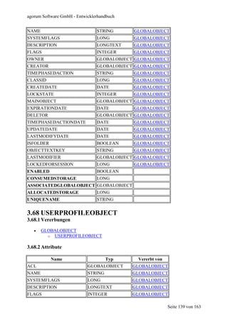agorum Software GmbH - Entwicklerhandbuch


NAME                            STRING      GLOBALOBJECT
SYSTEMFLAGS                     LONG        GLOBALOBJECT
DESCRIPTION                     LONGTEXT    GLOBALOBJECT
FLAGS                           INTEGER     GLOBALOBJECT
OWNER                           GLOBALOBJECT GLOBALOBJECT
CREATOR                         GLOBALOBJECT GLOBALOBJECT
TIMEPHASEDACTION                STRING      GLOBALOBJECT
CLASSID                         LONG        GLOBALOBJECT
CREATEDATE                      DATE        GLOBALOBJECT
LOCKSTATE                       INTEGER     GLOBALOBJECT
MAINOBJECT                      GLOBALOBJECT GLOBALOBJECT
EXPIRATIONDATE                  DATE        GLOBALOBJECT
DELETOR                         GLOBALOBJECT GLOBALOBJECT
TIMEPHASEDACTIONDATE            DATE        GLOBALOBJECT
UPDATEDATE                      DATE        GLOBALOBJECT
LASTMODIFYDATE                  DATE        GLOBALOBJECT
ISFOLDER                        BOOLEAN     GLOBALOBJECT
OBJECTTEXTKEY                   STRING      GLOBALOBJECT
LASTMODIFIER                    GLOBALOBJECT GLOBALOBJECT
LOCKEDFORSESSION                LONG        GLOBALOBJECT
ENABLED                         BOOLEAN
CONSUMEDSTORAGE                 LONG
ASSOCIATEDGLOBALOBJECT GLOBALOBJECT
ALLOCATEDSTORAGE                LONG
UNIQUENAME                      STRING


3.68 USERPROFILEOBJECT
3.68.1 Vererbungen

   •   GLOBALOBJECT
         o USERPROFILEOBJECT

3.68.2 Attribute

           Name                      Typ      Vererbt von
ACL                         GLOBALOBJECT    GLOBALOBJECT
NAME                        STRING          GLOBALOBJECT
SYSTEMFLAGS                 LONG            GLOBALOBJECT
DESCRIPTION                 LONGTEXT        GLOBALOBJECT
FLAGS                       INTEGER         GLOBALOBJECT

                                                            Seite 139 von 163
 