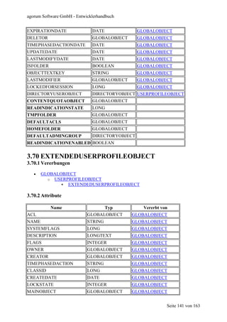 agorum Software GmbH - Entwicklerhandbuch


EXPIRATIONDATE                DATE              GLOBALOBJECT
DELETOR                       GLOBALOBJECT      GLOBALOBJECT
TIMEPHASEDACTIONDATE          DATE              GLOBALOBJECT
UPDATEDATE                    DATE              GLOBALOBJECT
LASTMODIFYDATE                DATE              GLOBALOBJECT
ISFOLDER                      BOOLEAN           GLOBALOBJECT
OBJECTTEXTKEY                 STRING            GLOBALOBJECT
LASTMODIFIER                  GLOBALOBJECT      GLOBALOBJECT
LOCKEDFORSESSION              LONG              GLOBALOBJECT
DIRECTORYUSEROBJECT           DIRECTORYOBJECT USERPROFILEOBJECT
CONTENTQUOTAOBJECT            GLOBALOBJECT
READINDICATIONSTATE           LONG
TMPFOLDER                     GLOBALOBJECT
DEFAULTACLS                   GLOBALOBJECT
HOMEFOLDER                    GLOBALOBJECT
DEFAULTADMINGROUP             DIRECTORYOBJECT
READINDICATIONENABLED BOOLEAN


3.70 EXTENDEDUSERPROFILEOBJECT
3.70.1 Vererbungen

   •   GLOBALOBJECT
         o USERPROFILEOBJECT
                EXTENDEDUSERPROFILEOBJECT

3.70.2 Attribute

           Name                      Typ          Vererbt von
ACL                         GLOBALOBJECT     GLOBALOBJECT
NAME                        STRING           GLOBALOBJECT
SYSTEMFLAGS                 LONG             GLOBALOBJECT
DESCRIPTION                 LONGTEXT         GLOBALOBJECT
FLAGS                       INTEGER          GLOBALOBJECT
OWNER                       GLOBALOBJECT     GLOBALOBJECT
CREATOR                     GLOBALOBJECT     GLOBALOBJECT
TIMEPHASEDACTION            STRING           GLOBALOBJECT
CLASSID                     LONG             GLOBALOBJECT
CREATEDATE                  DATE             GLOBALOBJECT
LOCKSTATE                   INTEGER          GLOBALOBJECT
MAINOBJECT                  GLOBALOBJECT     GLOBALOBJECT


                                                            Seite 141 von 163
 